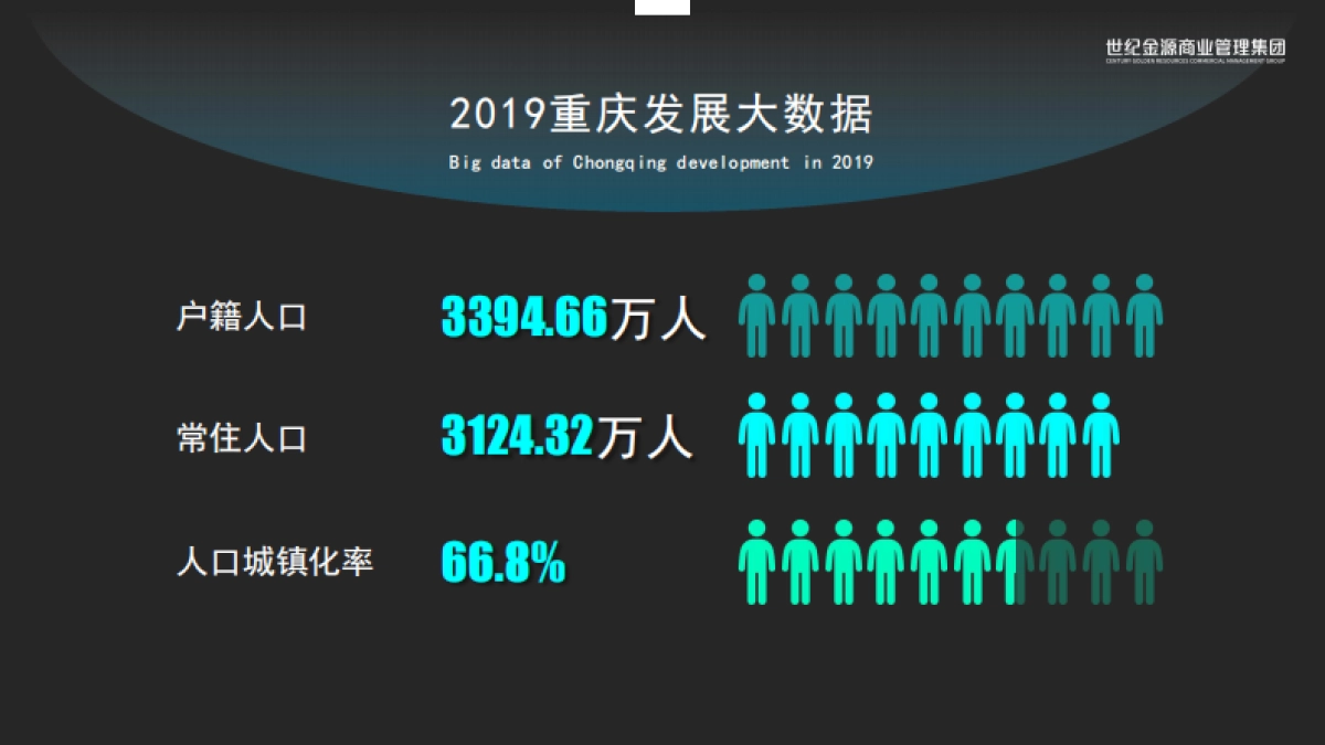 2020重庆不夜城项目可行性研究报告（商业定位）_第5页