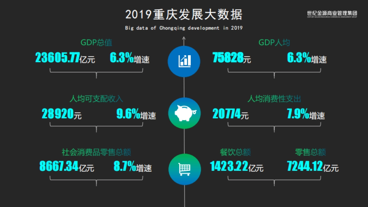 2020重庆不夜城项目可行性研究报告（商业定位）_第6页