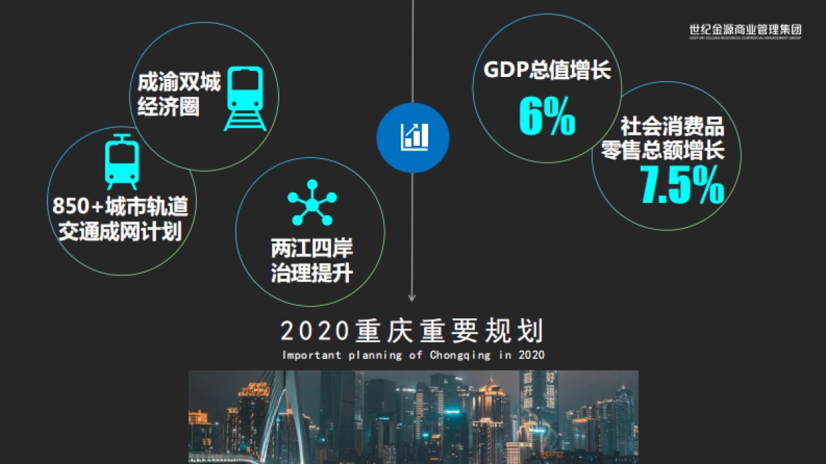 2020重庆不夜城项目可行性研究报告（商业定位）_第7页