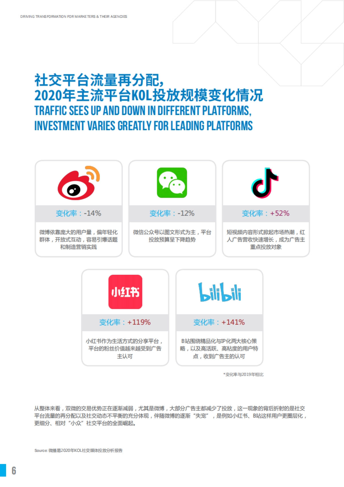 2021 China KOL Marketing Report 中国KOL市场营销 白皮书洞察报告_第6页