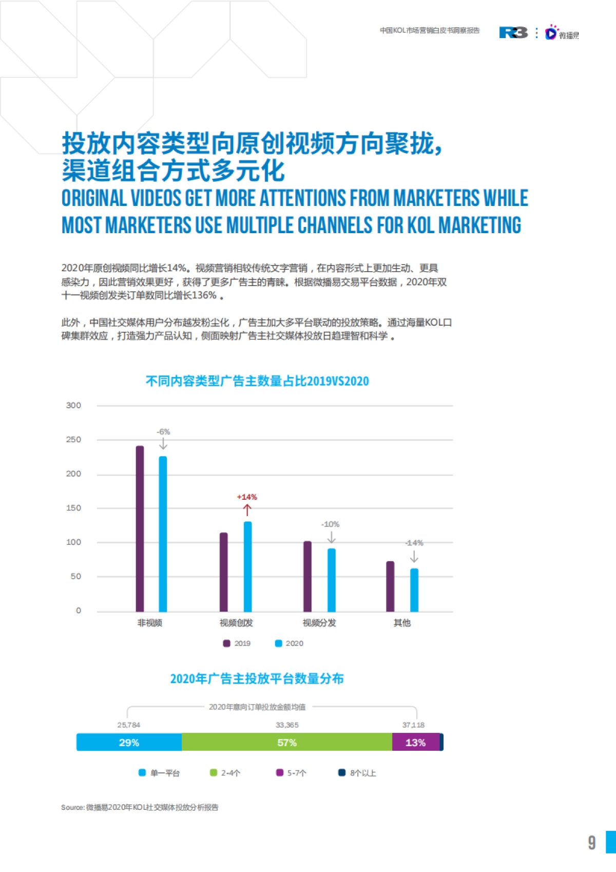 2021 China KOL Marketing Report 中国KOL市场营销 白皮书洞察报告_第9页