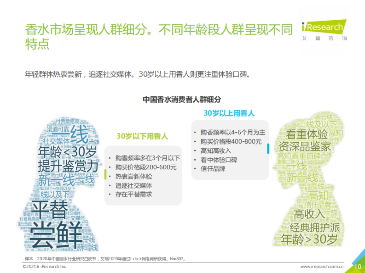 2021H1中国香水产品NPS用户体验研究-艾瑞咨询-37页_第10页