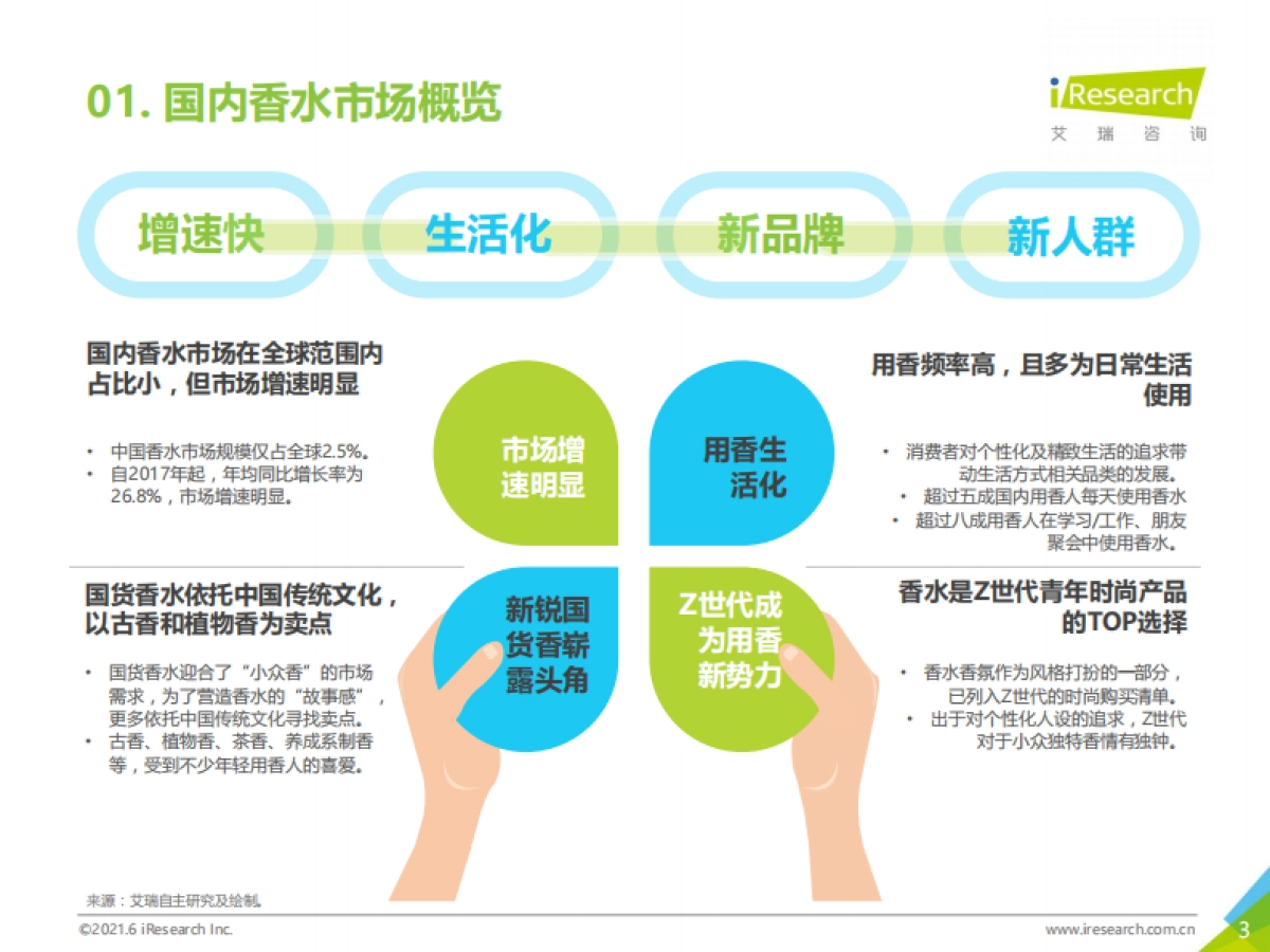 2021H1中国香水产品NPS用户体验研究-艾瑞咨询-37页_第3页