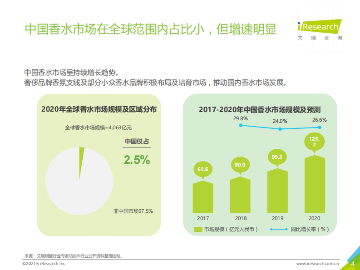2021H1中国香水产品NPS用户体验研究-艾瑞咨询-37页_第4页