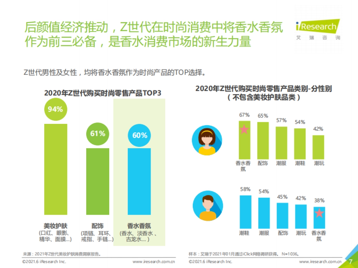 2021H1中国香水产品NPS用户体验研究-艾瑞咨询-37页_第7页