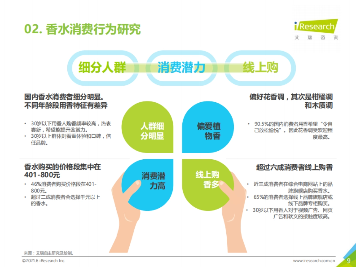 2021H1中国香水产品NPS用户体验研究-艾瑞咨询-37页_第9页