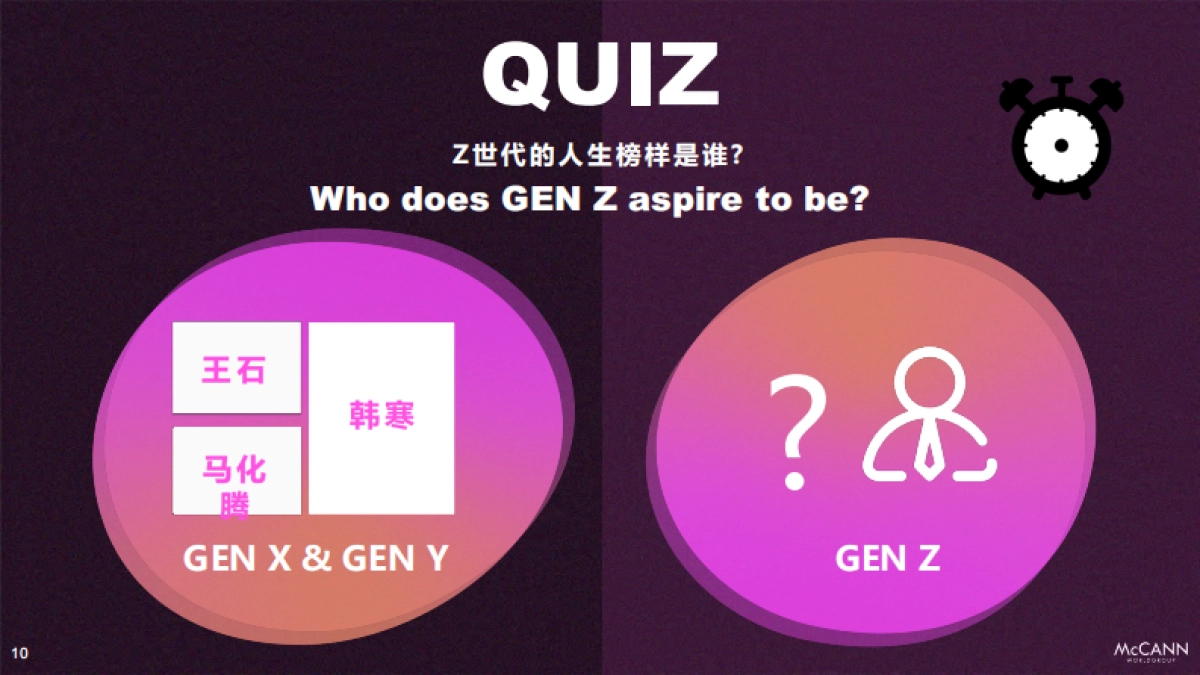 2021MWG-the truth about GenZ in China英文_第10页