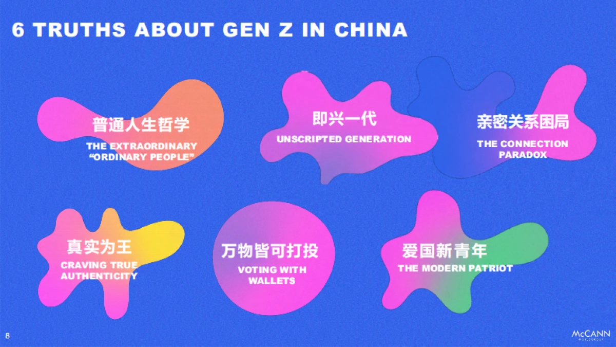 2021MWG-the truth about GenZ in China英文_第8页