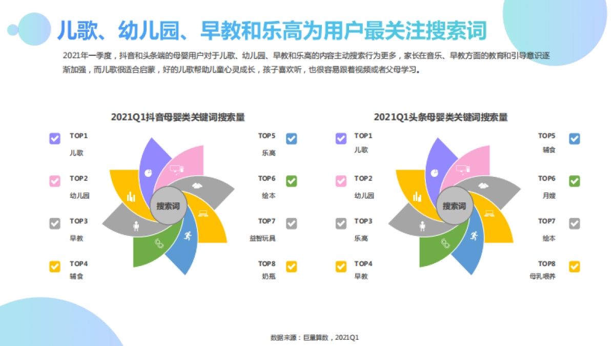 2021Q1母婴群体分析报告-巨量引擎_第10页