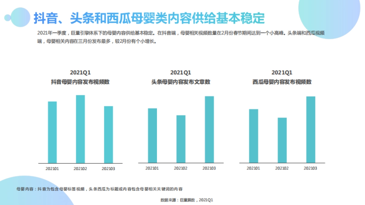 2021Q1母婴群体分析报告-巨量引擎_第4页