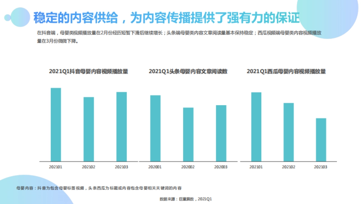 2021Q1母婴群体分析报告-巨量引擎_第5页