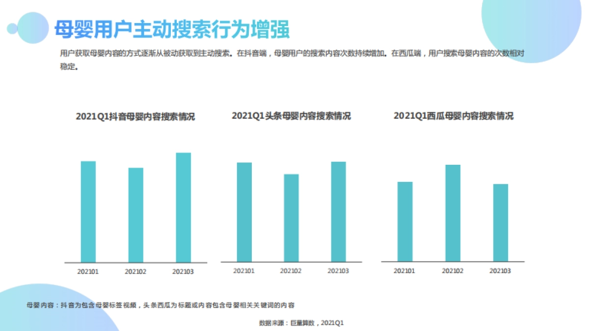 2021Q1母婴群体分析报告-巨量引擎_第6页