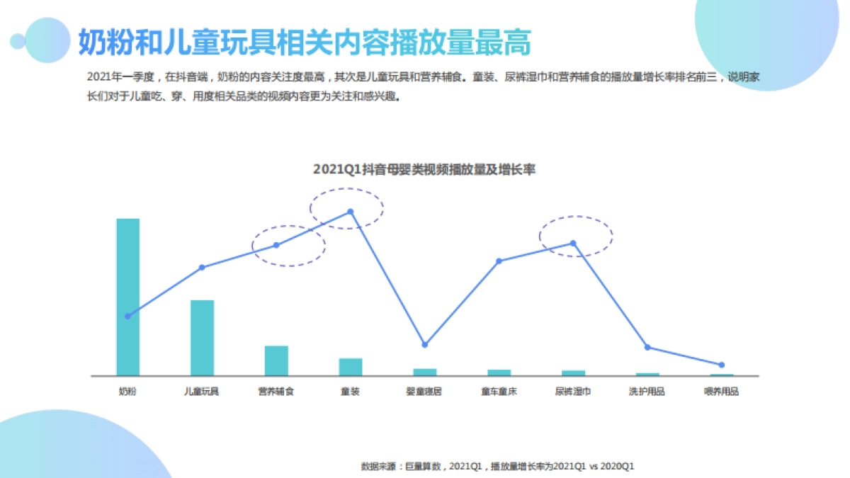 2021Q1母婴群体分析报告-巨量引擎_第7页