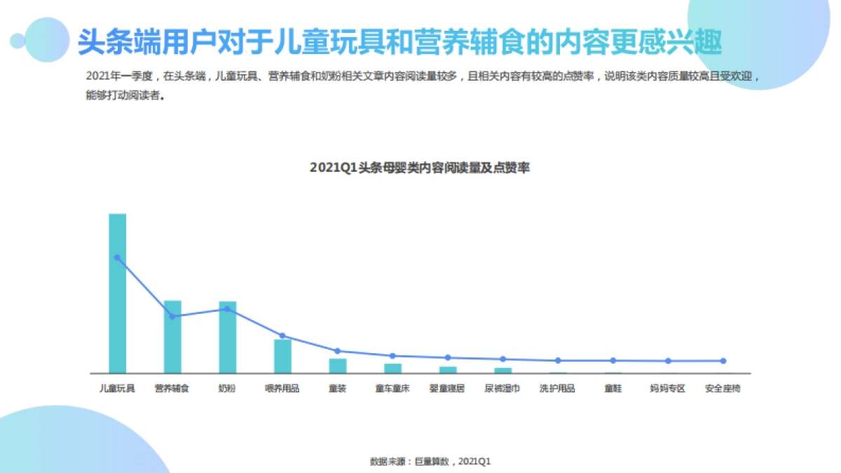 2021Q1母婴群体分析报告-巨量引擎_第9页
