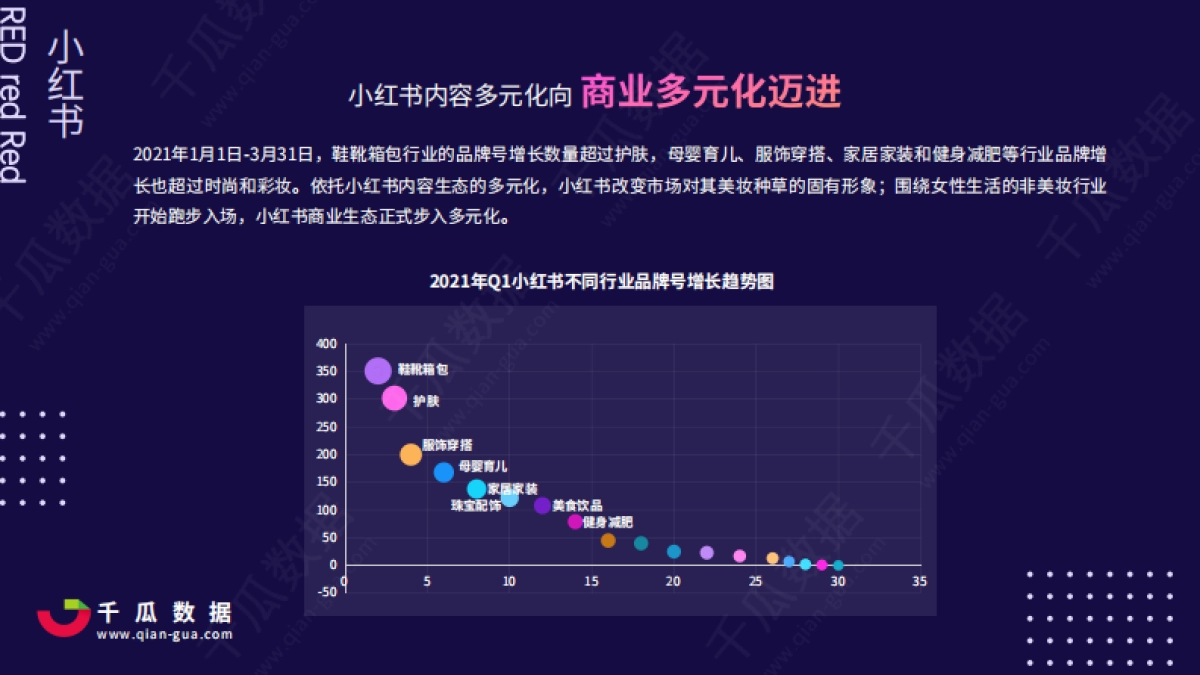 2021Q1小红书品牌自运营店播营销报告-千瓜数据_第5页