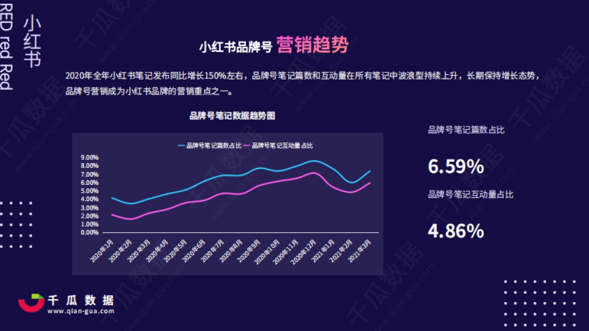 2021Q1小红书品牌自运营店播营销报告-千瓜数据_第6页