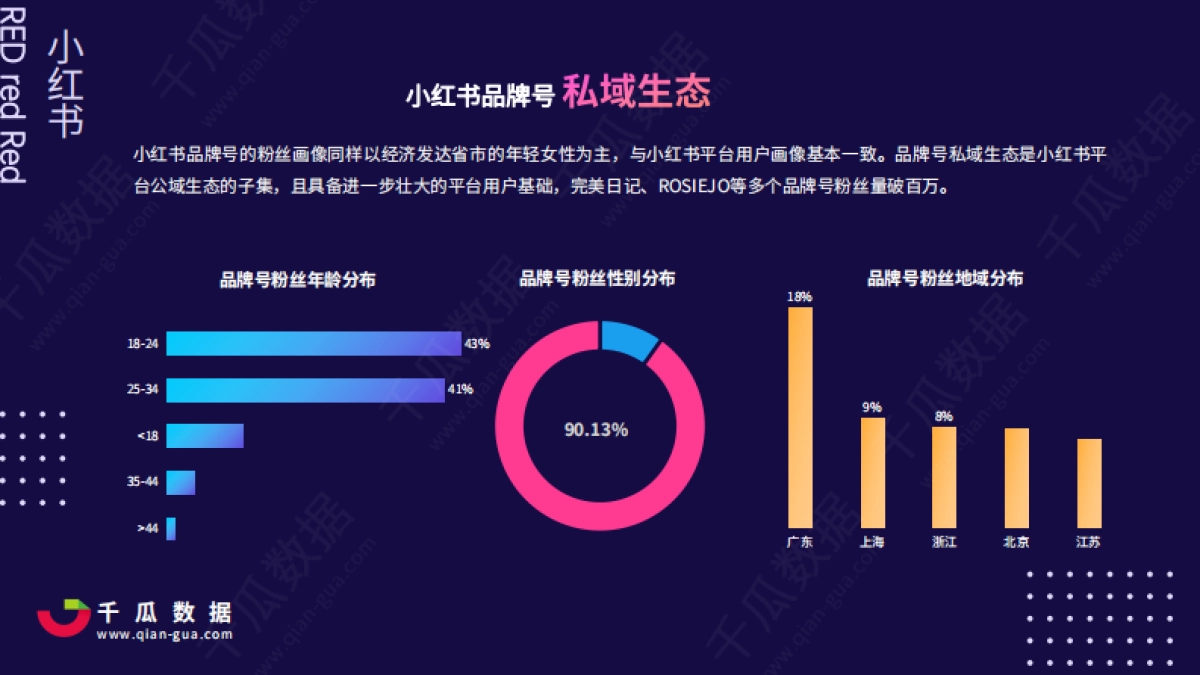 2021Q1小红书品牌自运营店播营销报告-千瓜数据_第7页