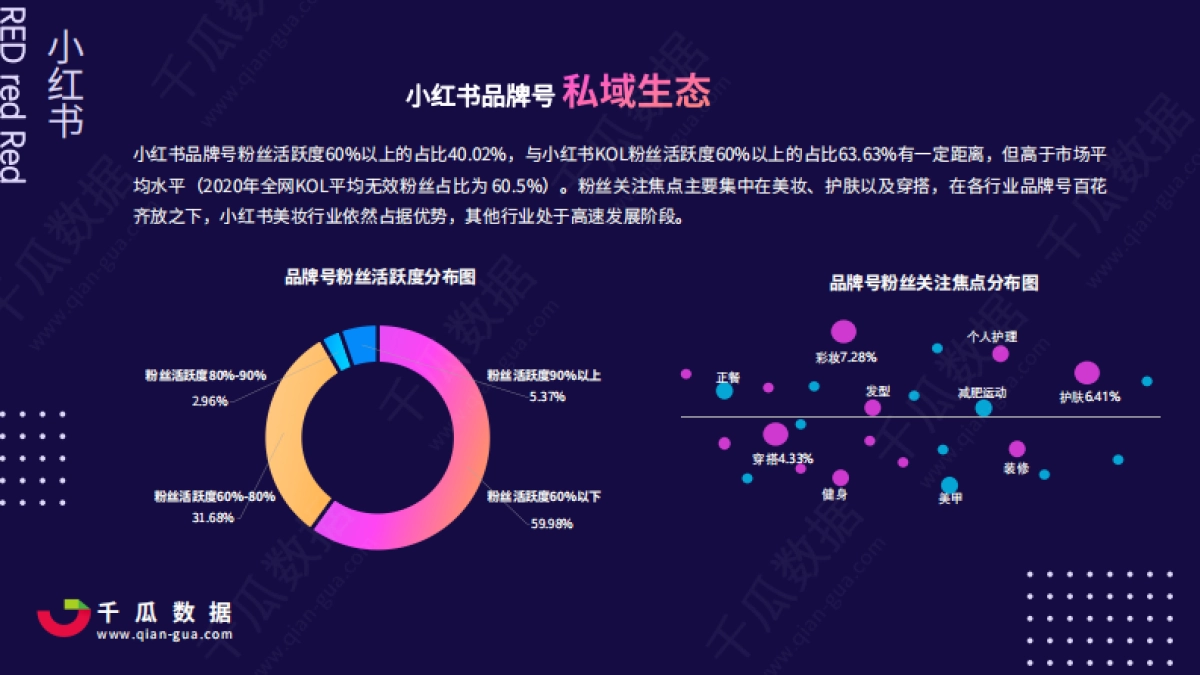 2021Q1小红书品牌自运营店播营销报告-千瓜数据_第8页
