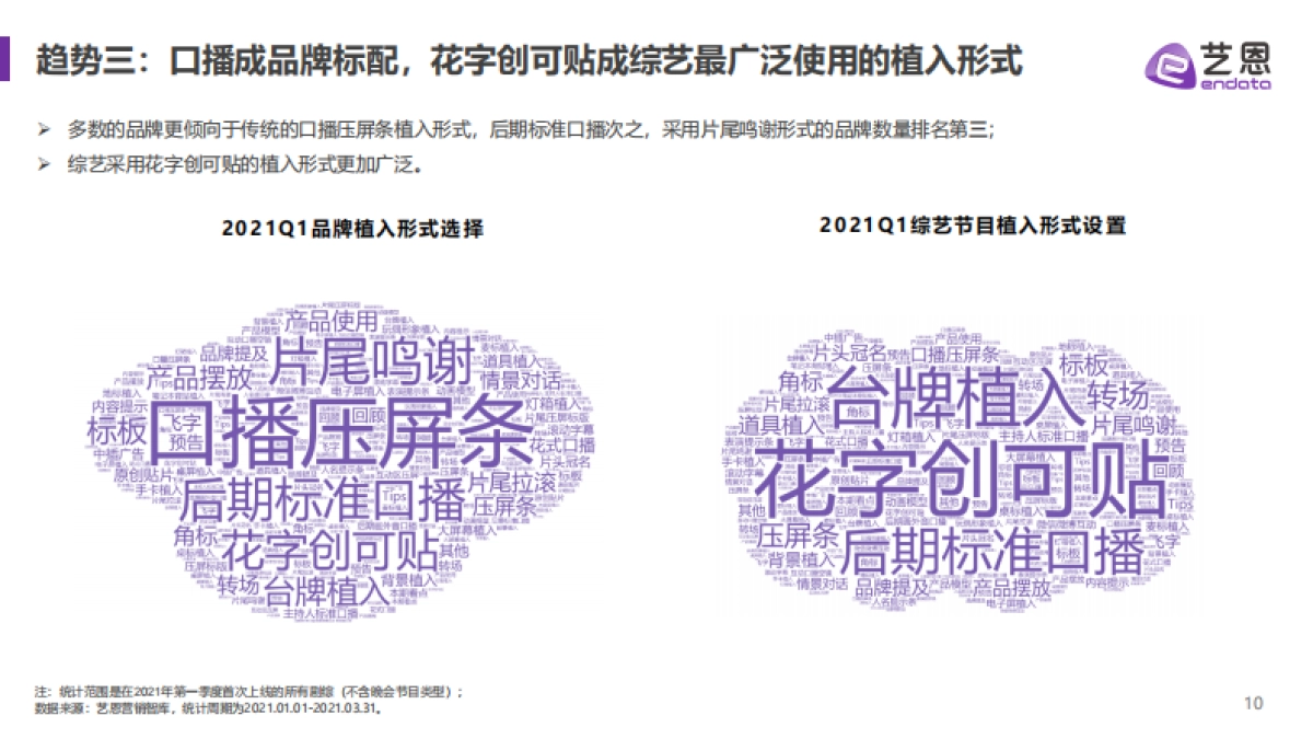 2021Q1综艺市场赞助分析报告-艺恩_第10页