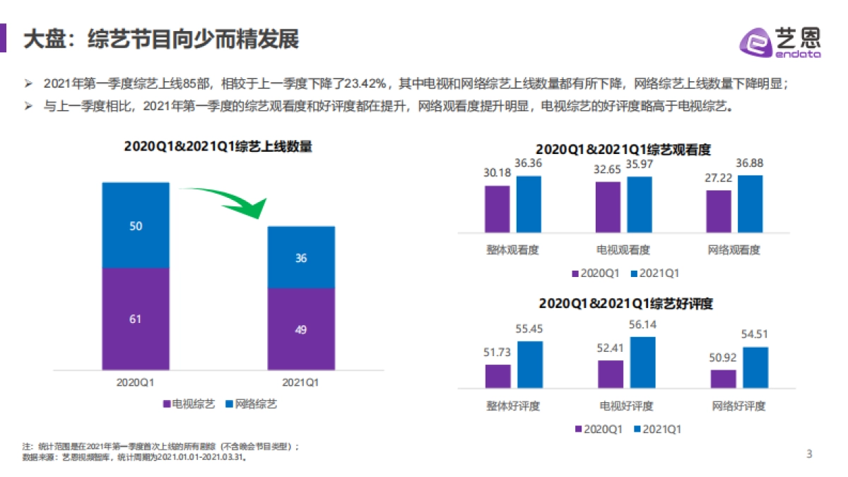 2021Q1综艺市场赞助分析报告-艺恩_第3页