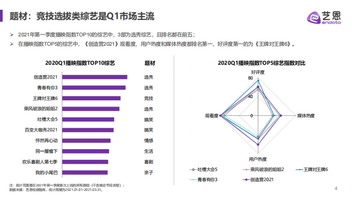 2021Q1综艺市场赞助分析报告-艺恩_第4页