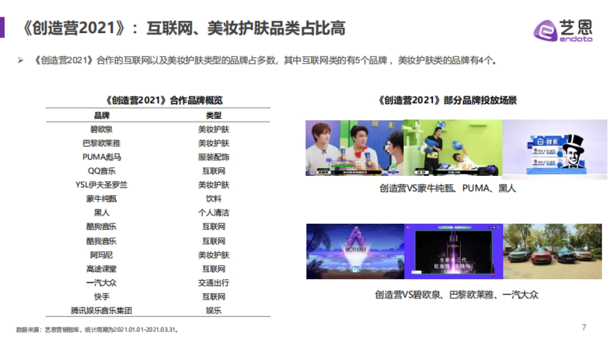 2021Q1综艺市场赞助分析报告-艺恩_第7页