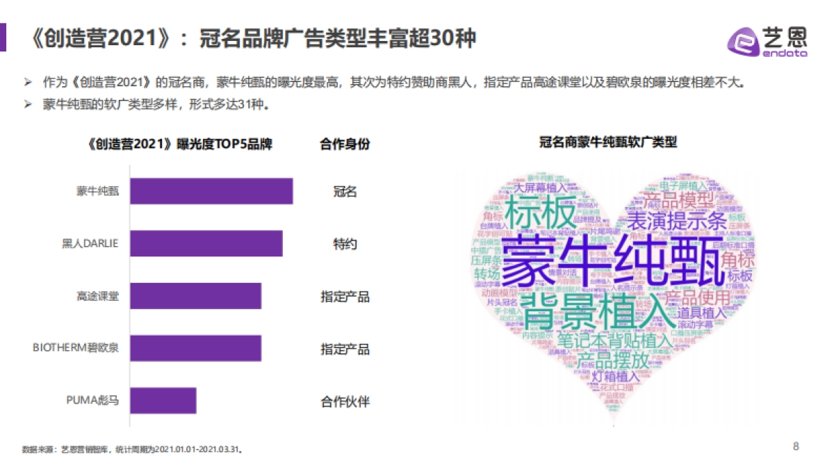 2021Q1综艺市场赞助分析报告-艺恩_第8页