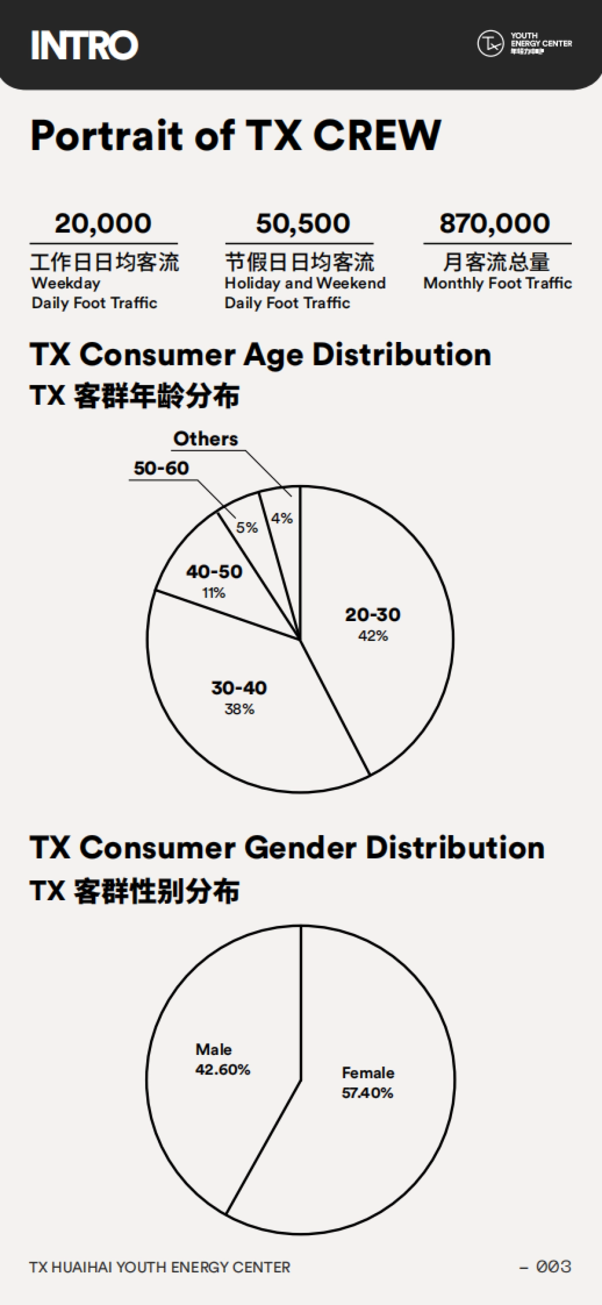 2021TX淮海购物中心 INTRO年轻力中心_第5页