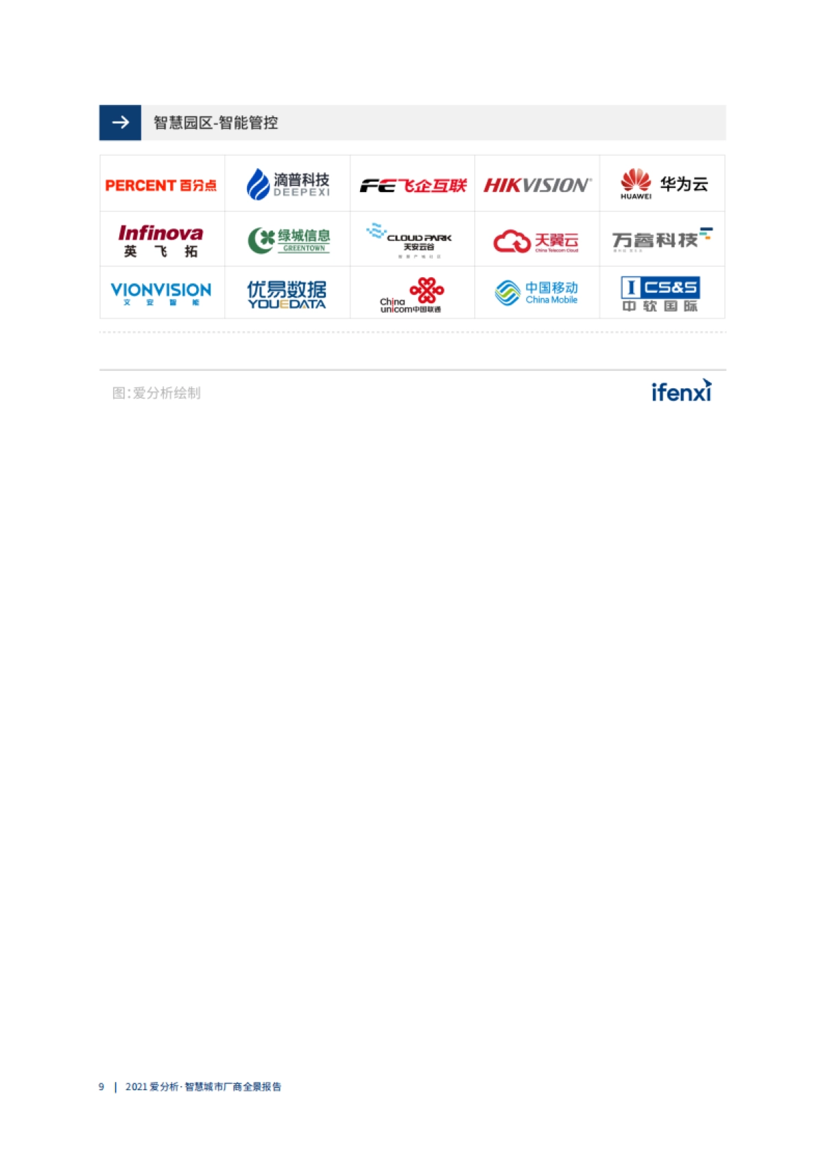 2021爱分析_智慧城市厂商全景报告_第10页