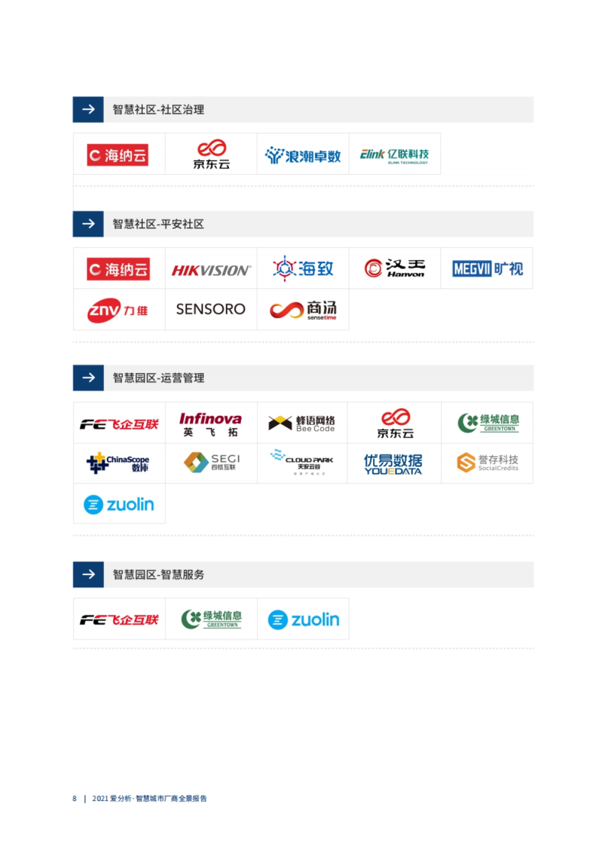 2021爱分析_智慧城市厂商全景报告_第9页