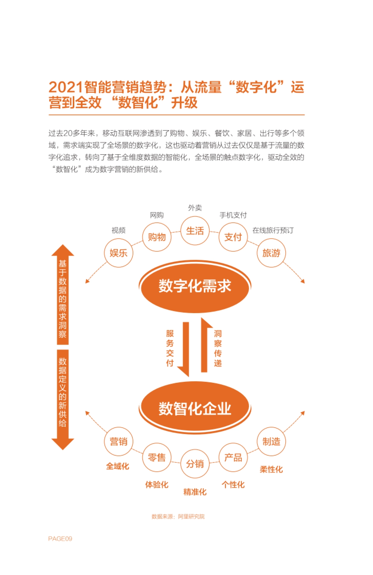 2021超级汇川全效智能营销白皮书_第10页