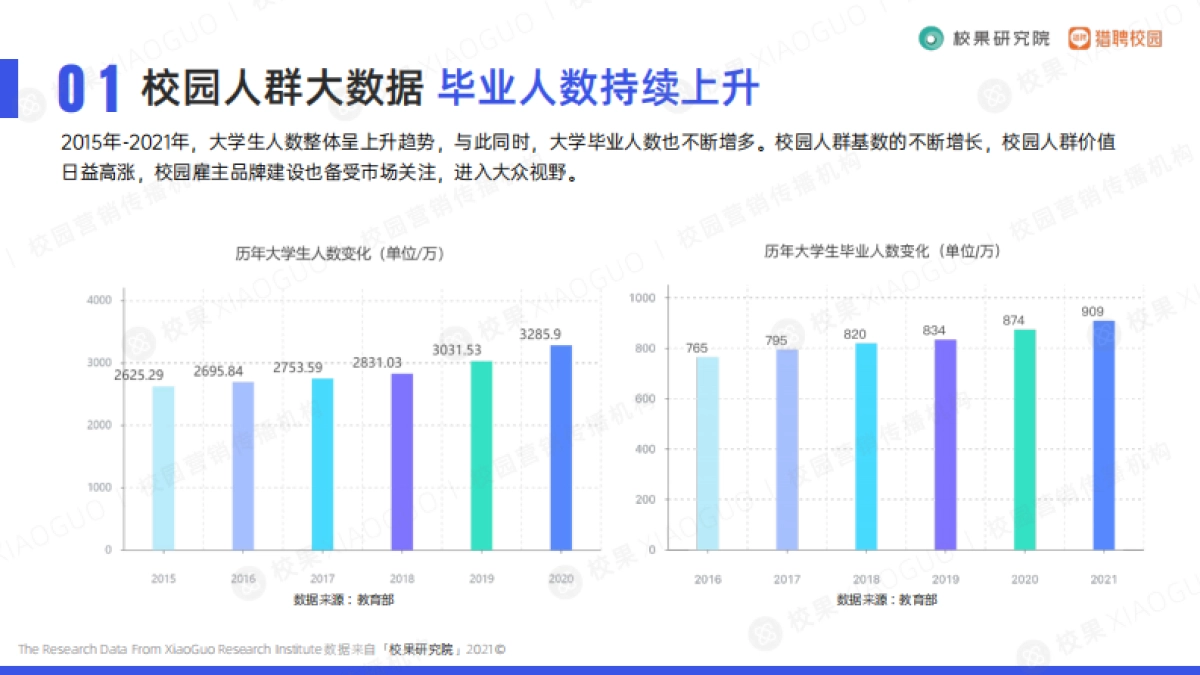 2021大学生求职趋势洞察报告-校果&猎聘校园-43页_第7页