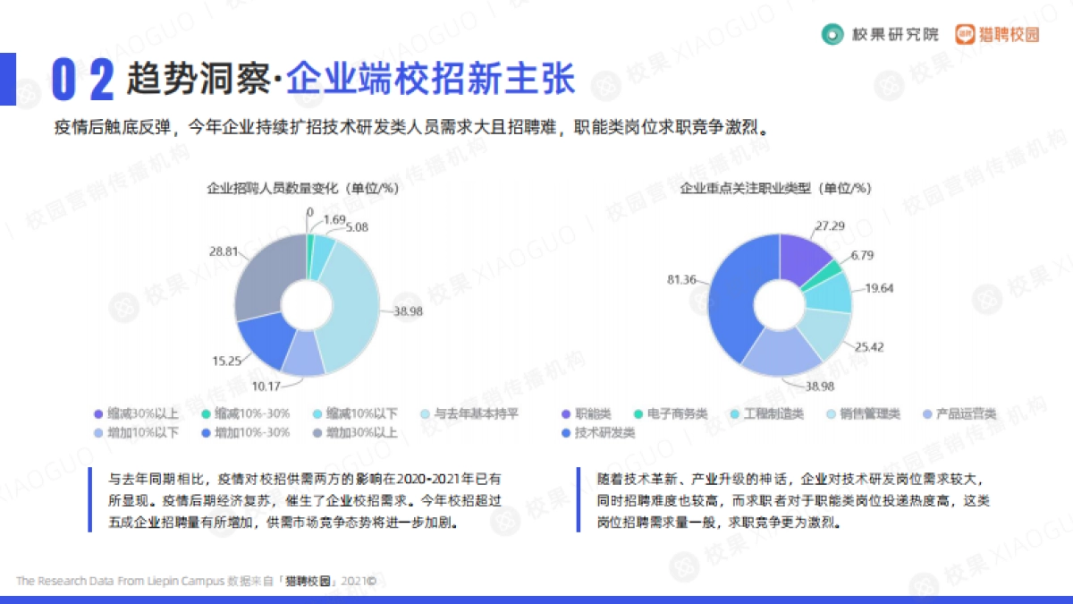 2021大学生求职趋势洞察报告-校果&猎聘校园-43页_第8页