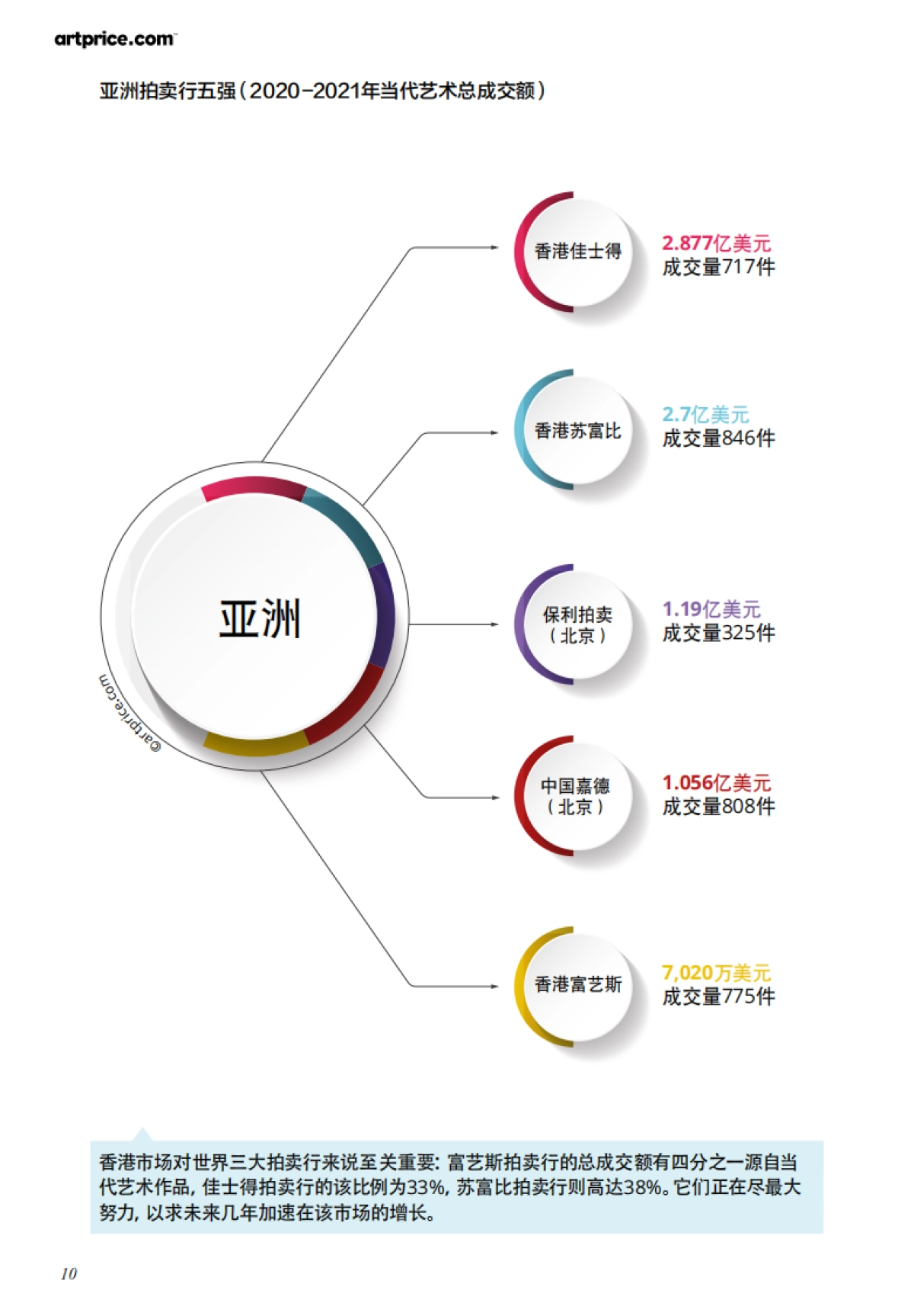 2021当代艺术市场报告-Artprice-54页_第10页