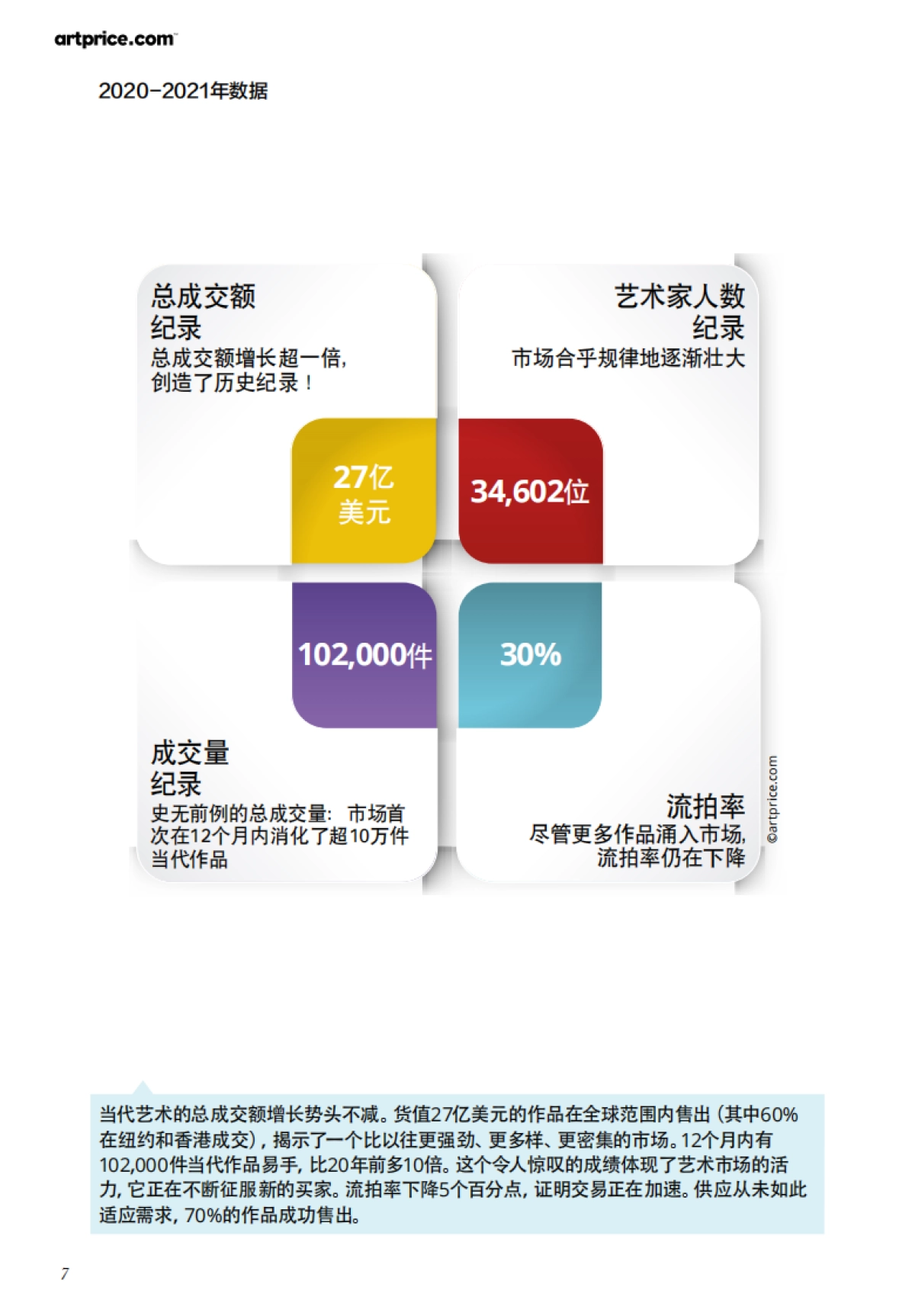 2021当代艺术市场报告-Artprice-54页_第7页