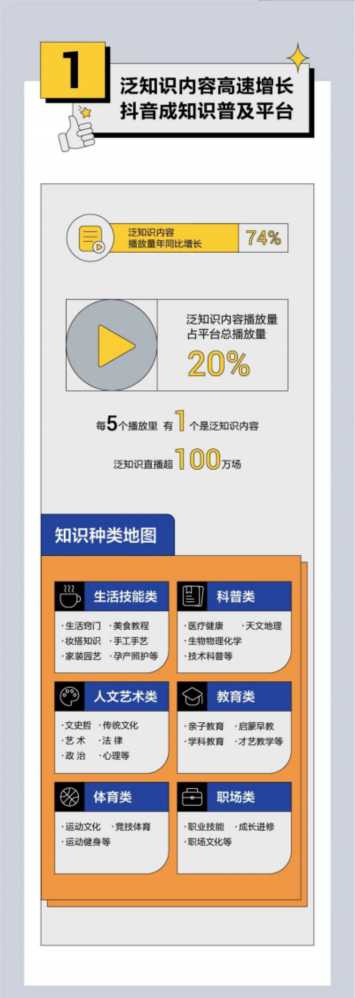 2021抖音泛知识内容数据报告-抖音_第2页