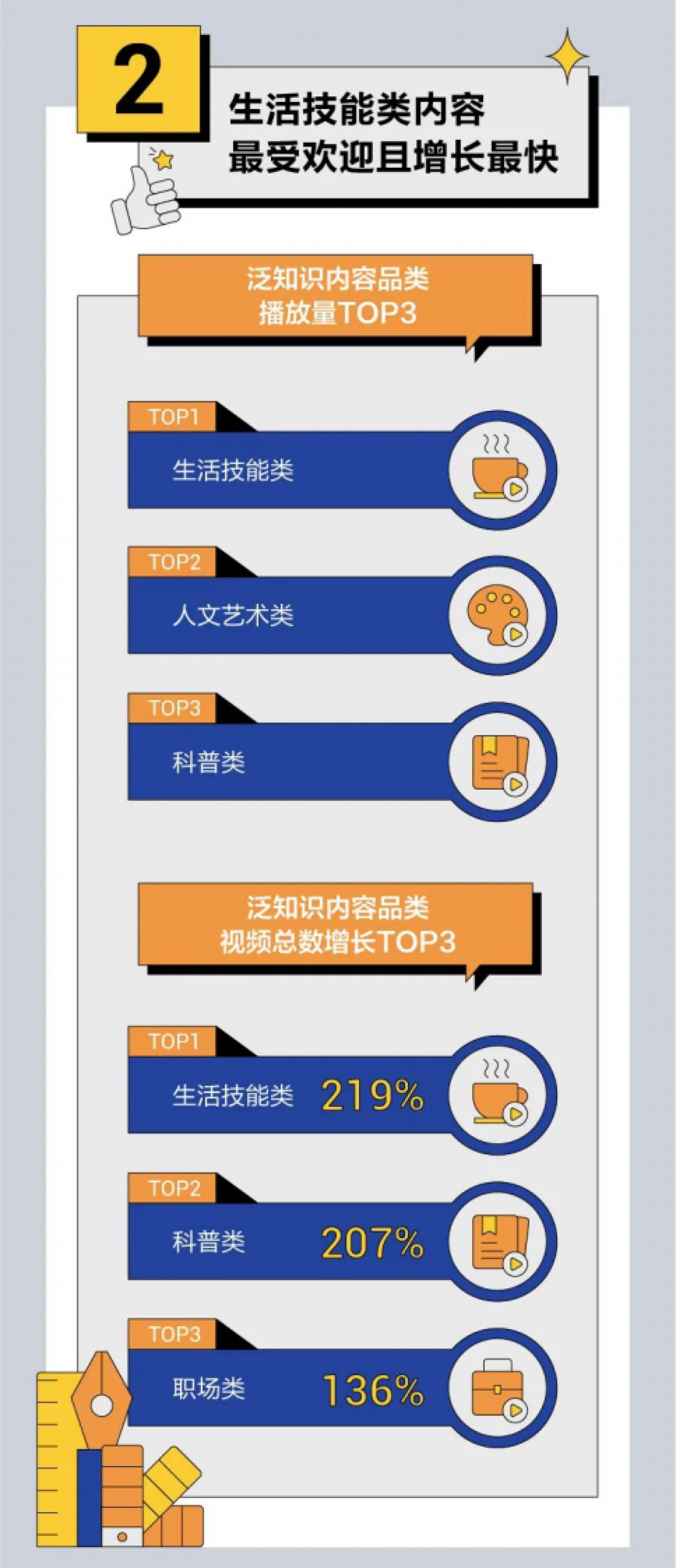 2021抖音泛知识内容数据报告-抖音_第3页