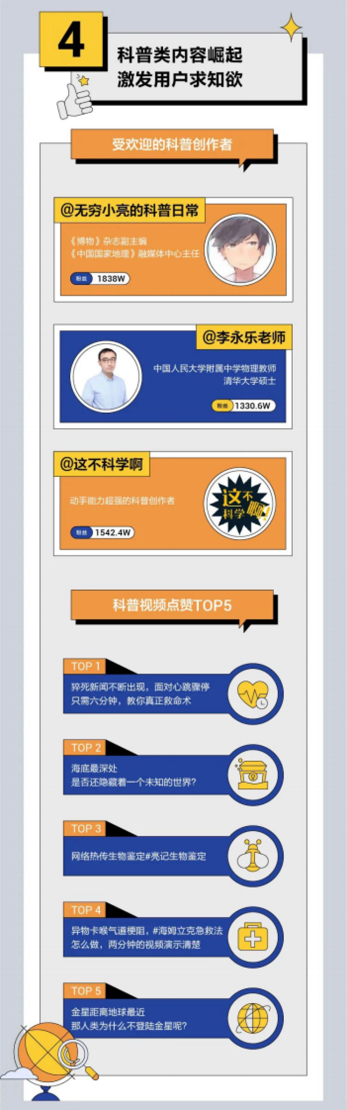 2021抖音泛知识内容数据报告-抖音_第5页