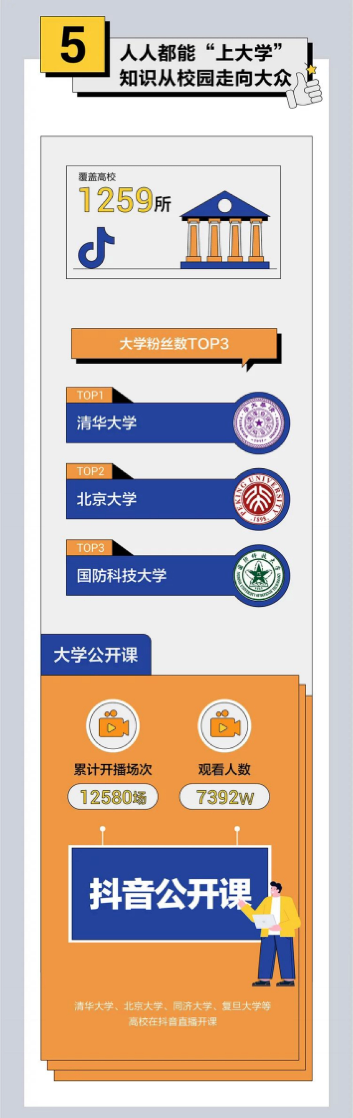 2021抖音泛知识内容数据报告-抖音_第6页
