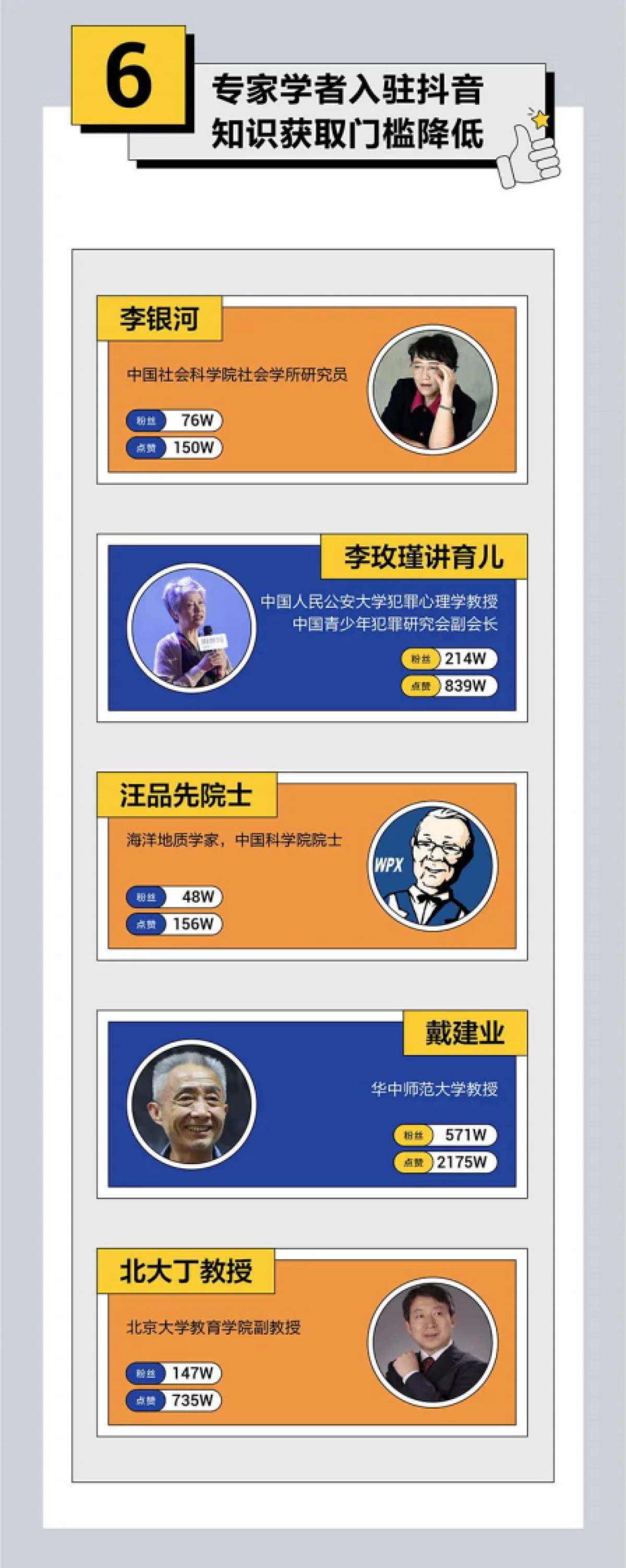 2021抖音泛知识内容数据报告-抖音_第7页