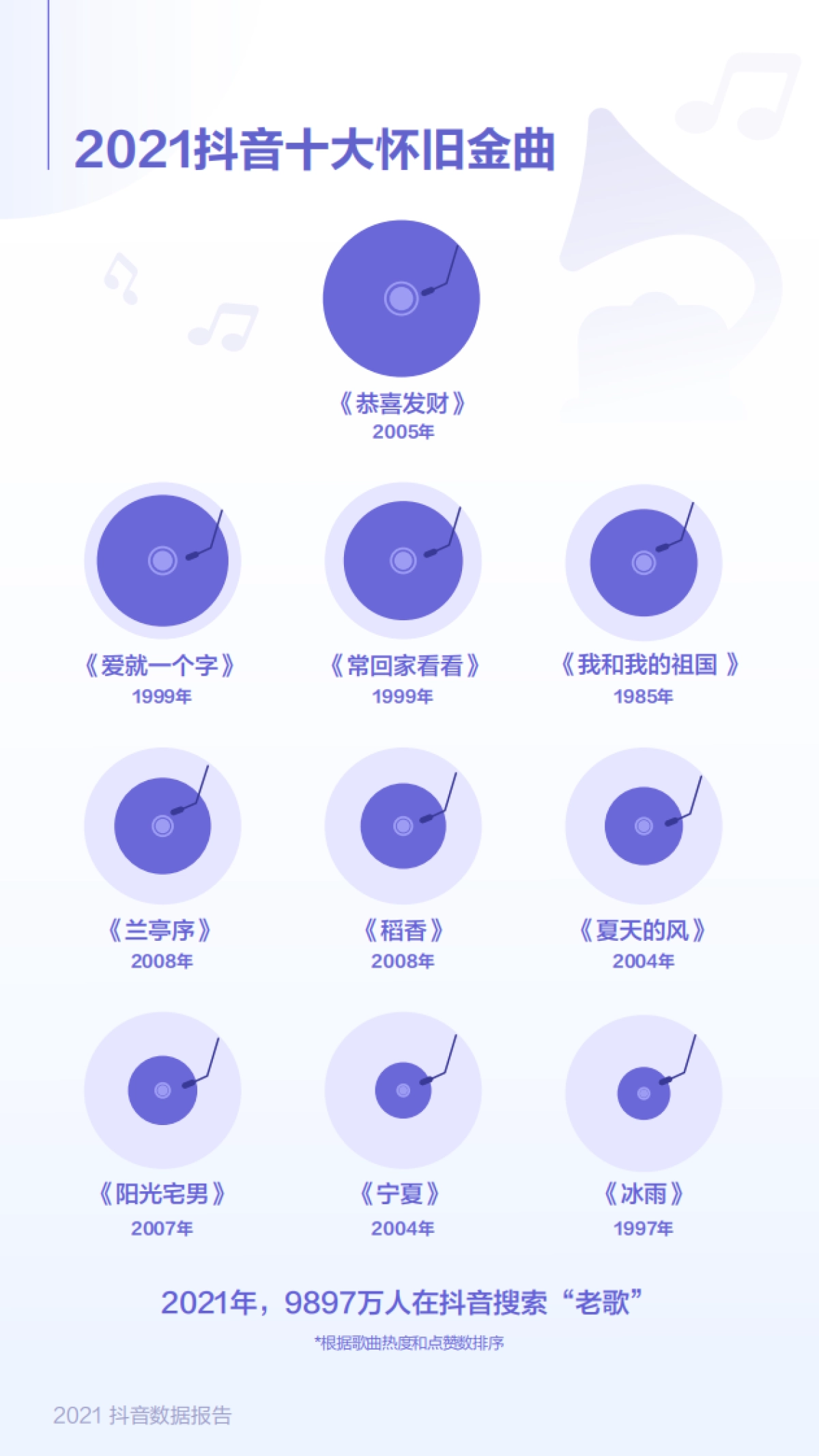 2021抖音数据报告-抖音_第7页