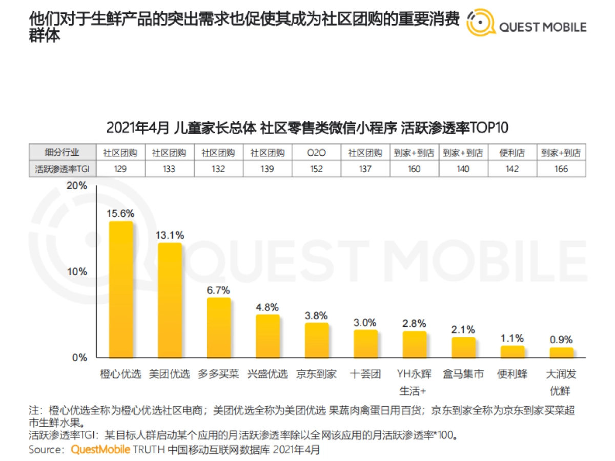 2021儿童经济洞察报告-QuestMobile_第10页
