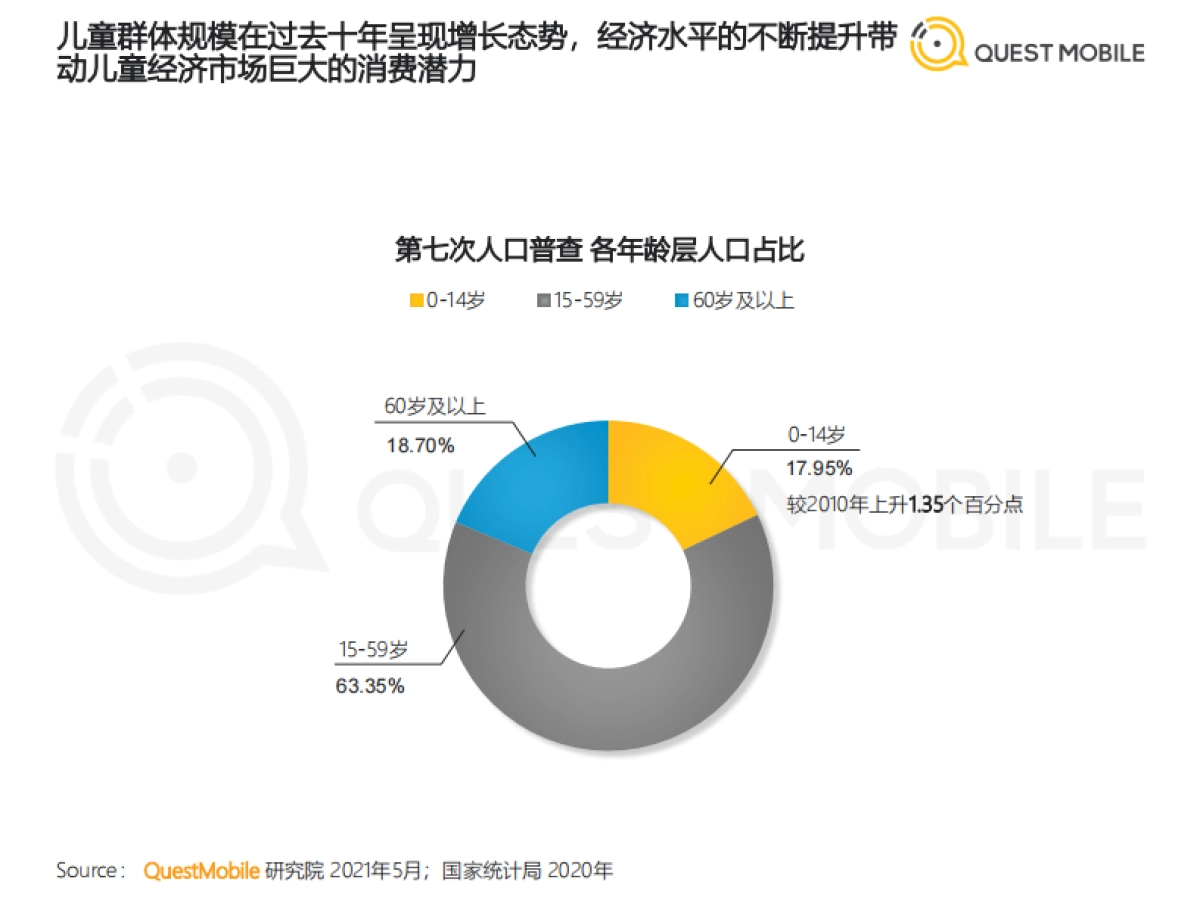 2021儿童经济洞察报告-QuestMobile_第4页