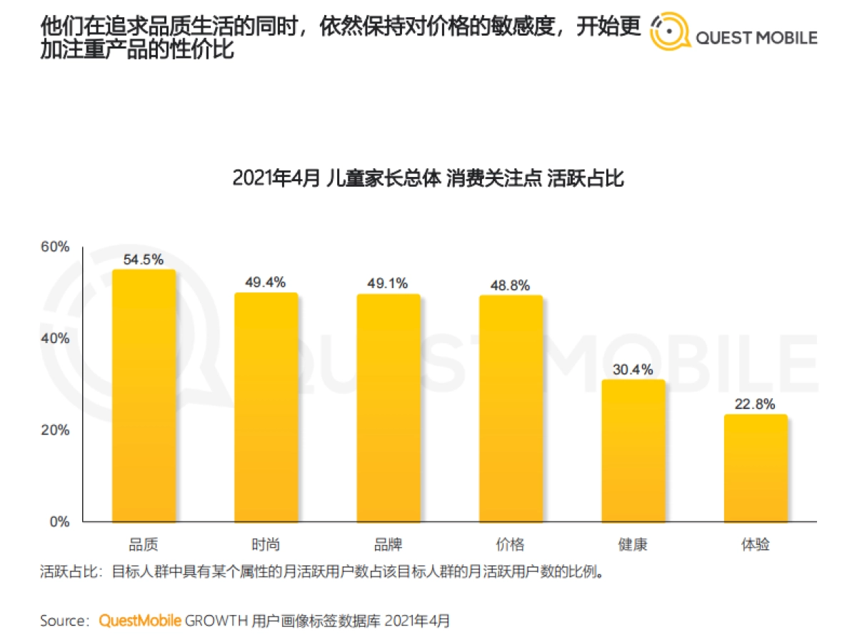 2021儿童经济洞察报告-QuestMobile_第6页