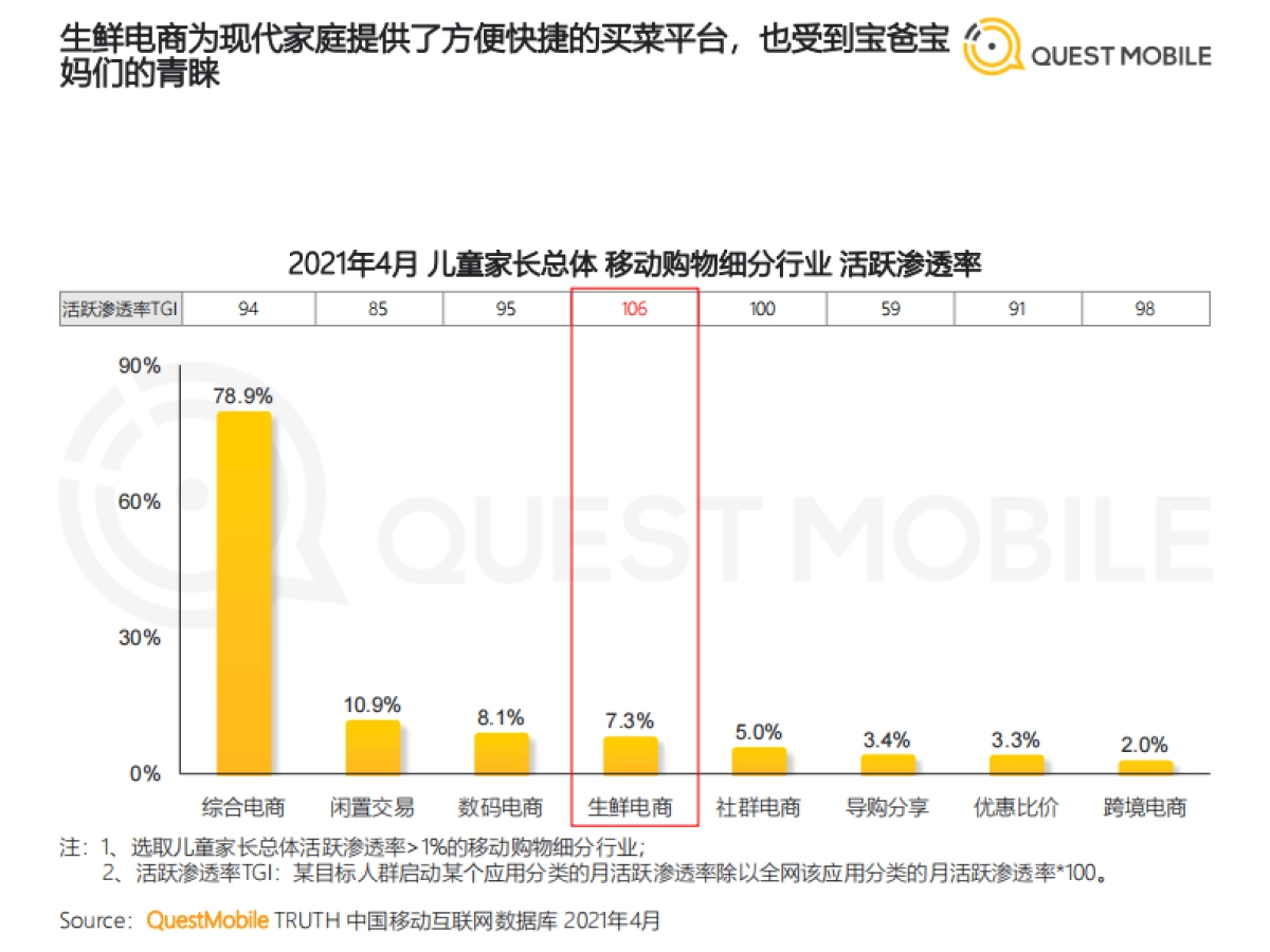 2021儿童经济洞察报告-QuestMobile_第9页
