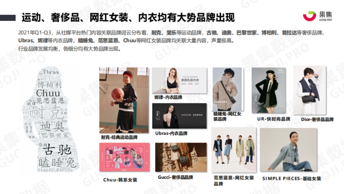 2021服装品牌Q1-Q3社媒营销分析报告-果集-31页_第7页