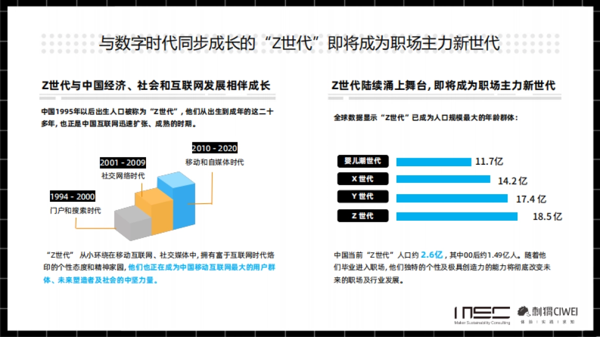 2021雇主品牌白皮书-MSC咨询-82页_第7页