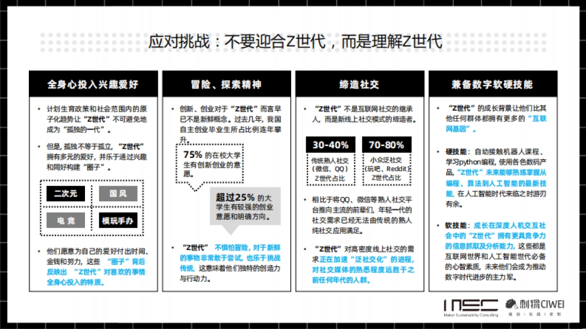 2021雇主品牌白皮书-MSC咨询-82页_第9页