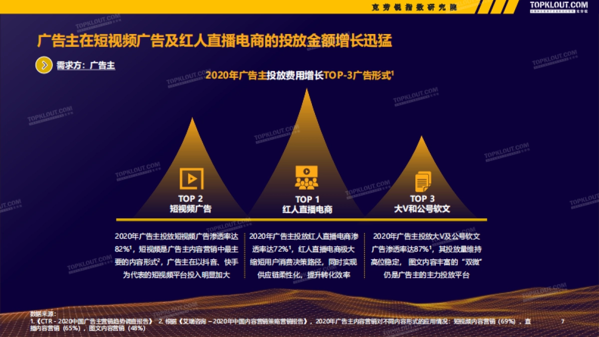 2021广告主KOL营销市场盘点及趋势预测-克劳锐_第8页