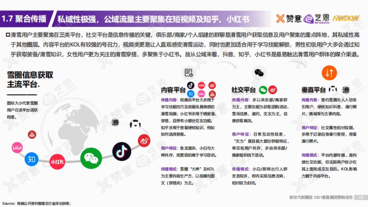 2021滑雪圈层研究报告：自由与不羁的灵魂-赞意&艺恩&Fandom-26页_第10页